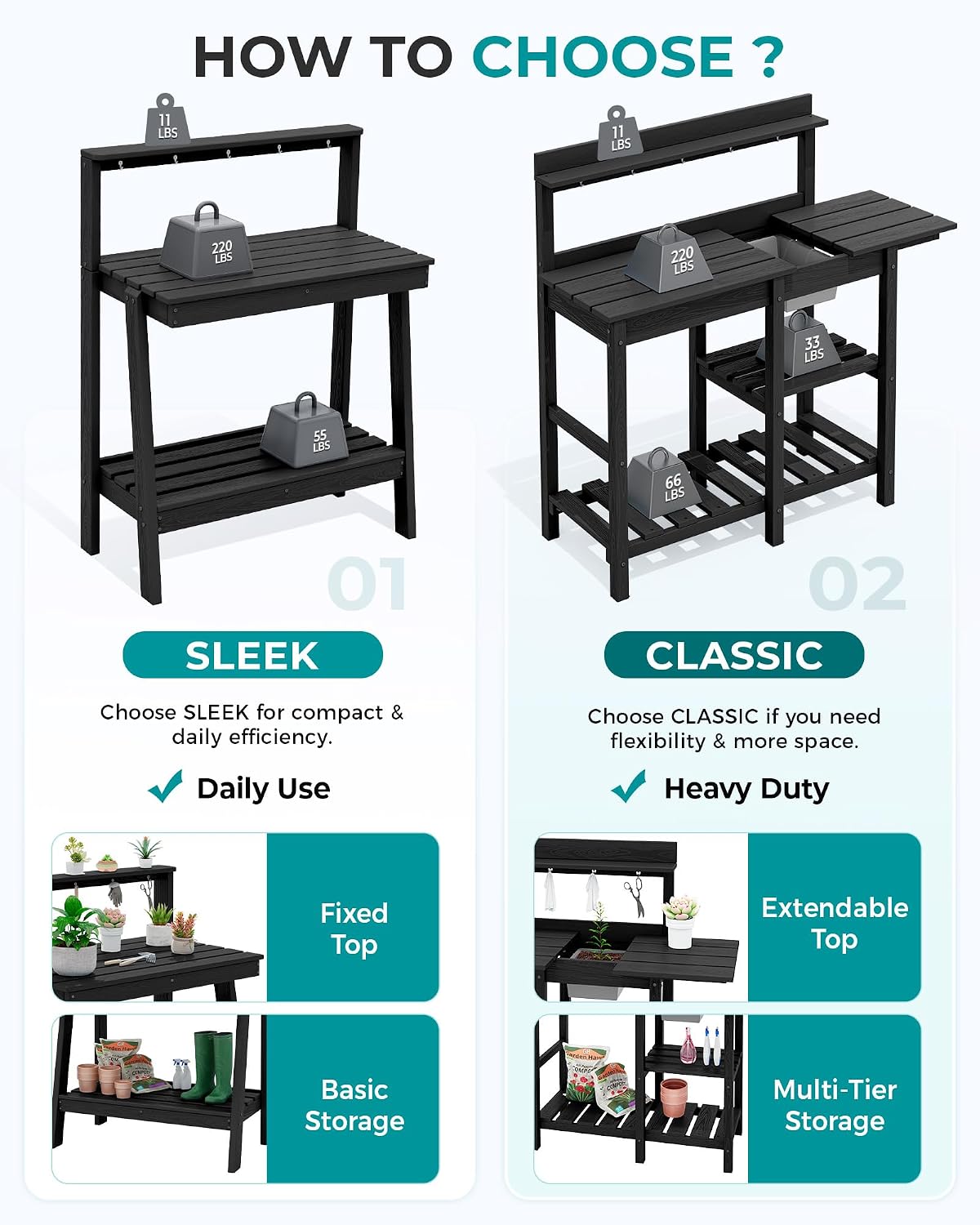 3段式屋外ガーデニング用作業台、収納付き、防水HDPE構造、 - Gardening Tools And Uses のレビューと価格