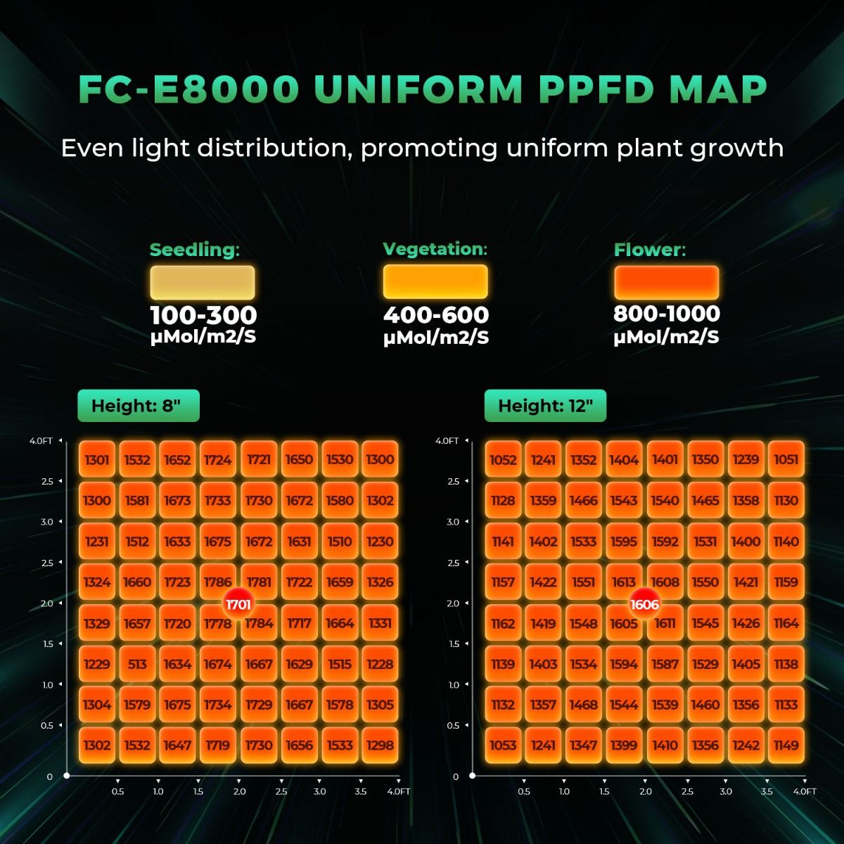 800W Mars Hydro FC-E8000 最高の育成 - Led Grow Light のレビューと価格