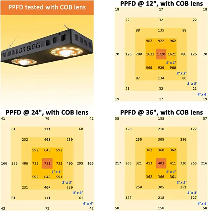 Parfactworks 62%オフ フラッシュセール ホッ - Led Grow Light のレビューと価格