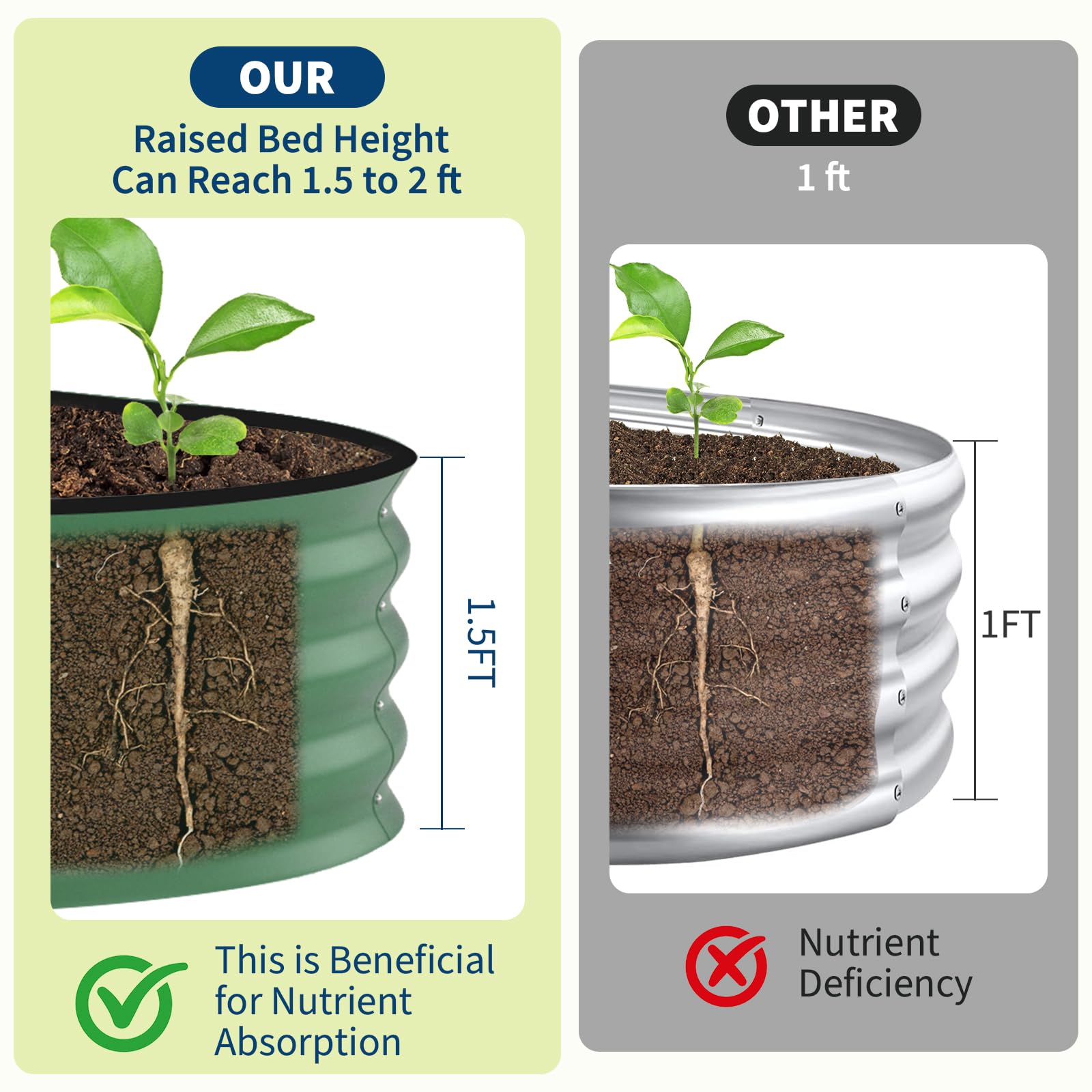 8x4x1.5フィートの亜鉛メッキ仕上げの高床式菜園 - 高 - Raised Bed Planter Box のレビューと価格